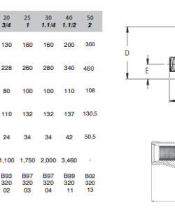 Διαστάσεις Emec-CatCi