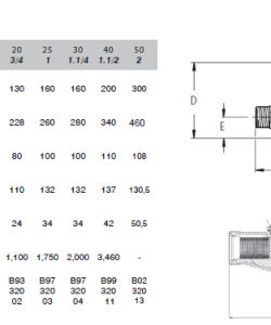 Emec-CatCit mõõtmed